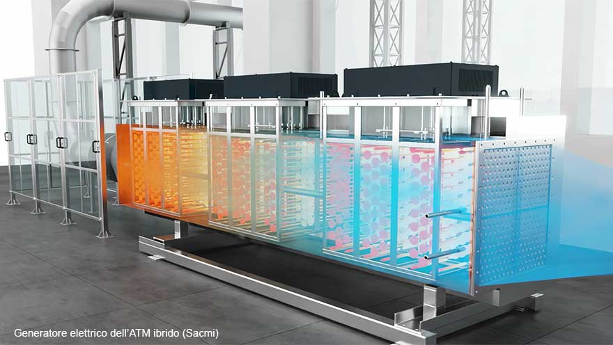 Generatore elettrico dell'ATM ibrido - Sacmi